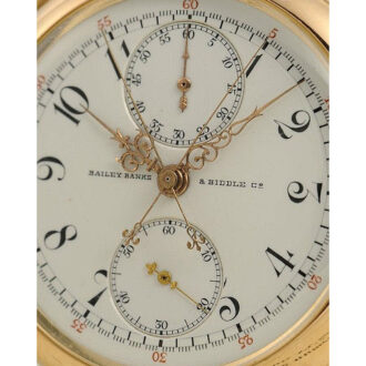 Swiss minute repeating split seconds chronograph Circa 1900