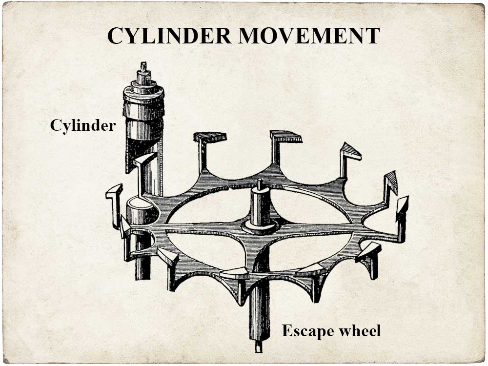 Cylinder movement
