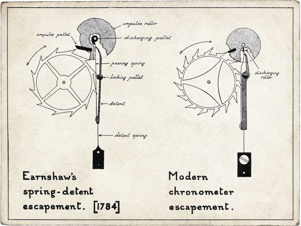 Earnshaw spring detent escapement asnd a modern chronometer-escapement.
