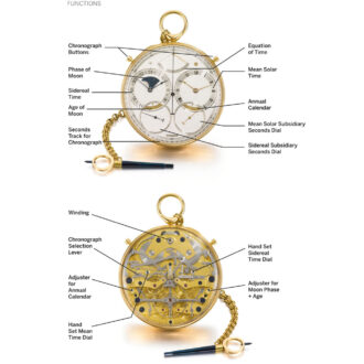 An unique and important English yellow gold watch Circa 1982