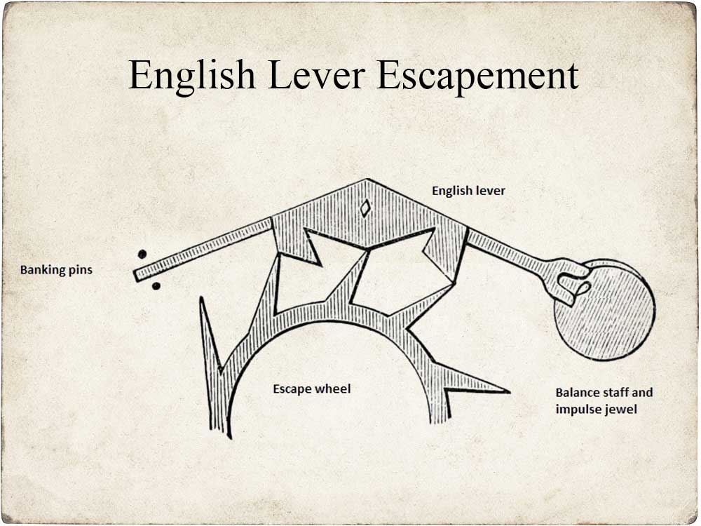 Mechanics of the English lever escapement