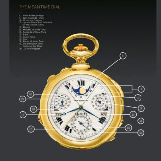 Swiss unique 18 carat gold Supercomplication Circa 1932