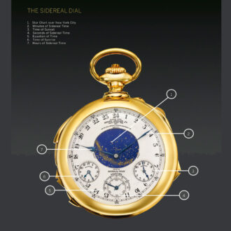 Swiss unique 18 carat gold Supercomplication Circa 1932